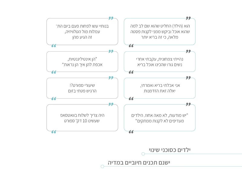 Maman Goni + Samuel Aricha Yuval + Amar Tamar + Foxman Ronel