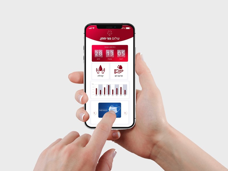 Avital Golan Goni Maman Moriya Godinger