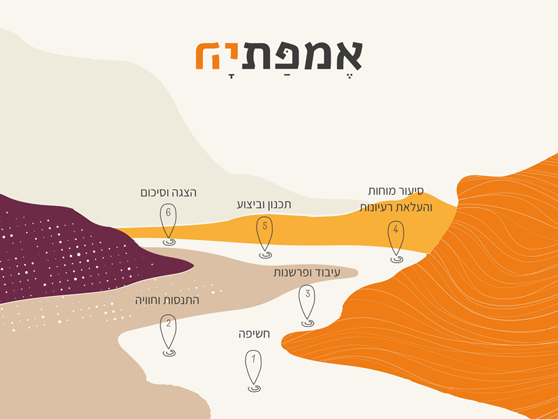 halel nachliel