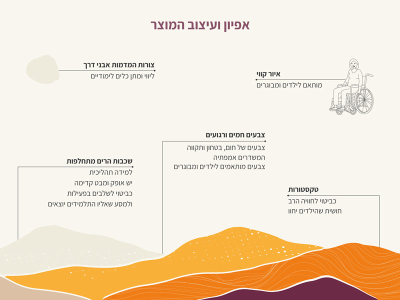Halel Nachliel
