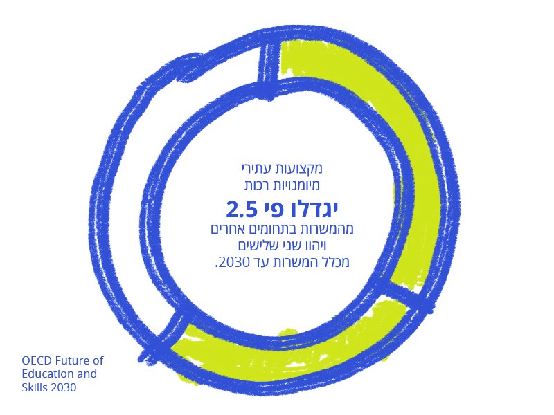עמנואלה אורן