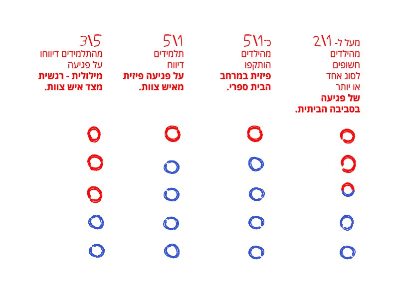 עמנואלה אורן